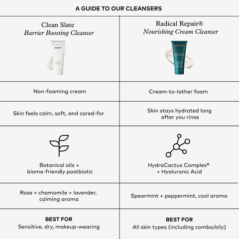 Table comparing two skincare cleansers with images and descriptions.