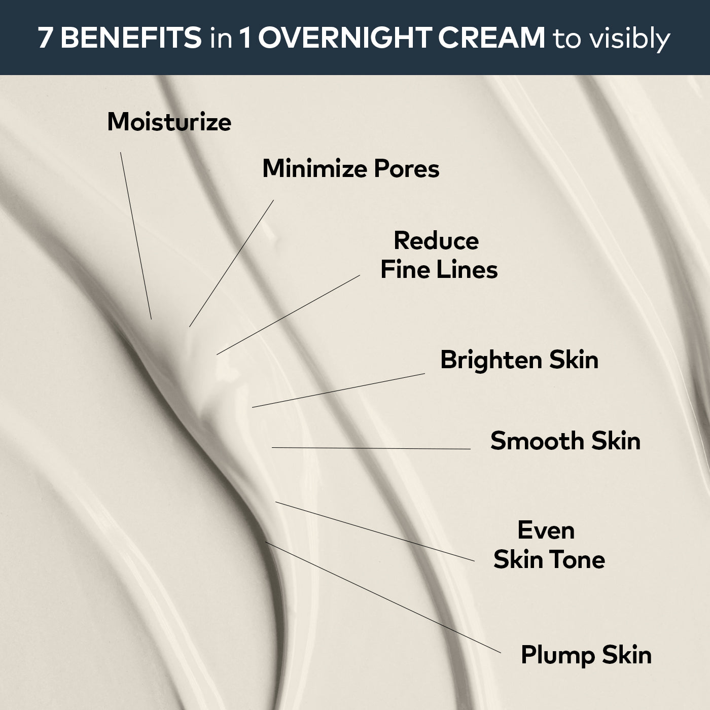 An infographic with the smooth, white, velvety cream in the background that reads "7 Benefits in 1 Overnight Cream to visibly moisturize, minimize pores, reduce fine lines, brighten skin, smooth skin, even skin tone, and plump skin."